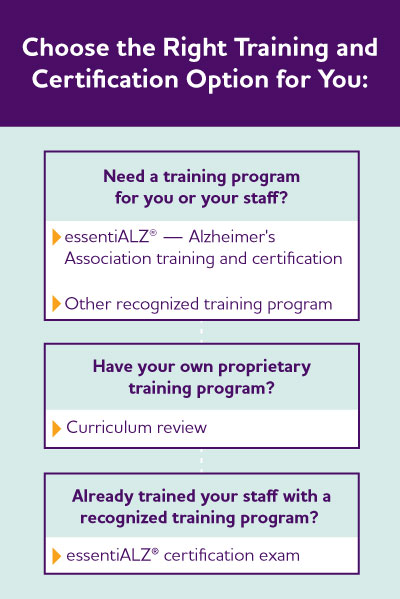Dementia Care Training and Certification Pathways alz org
